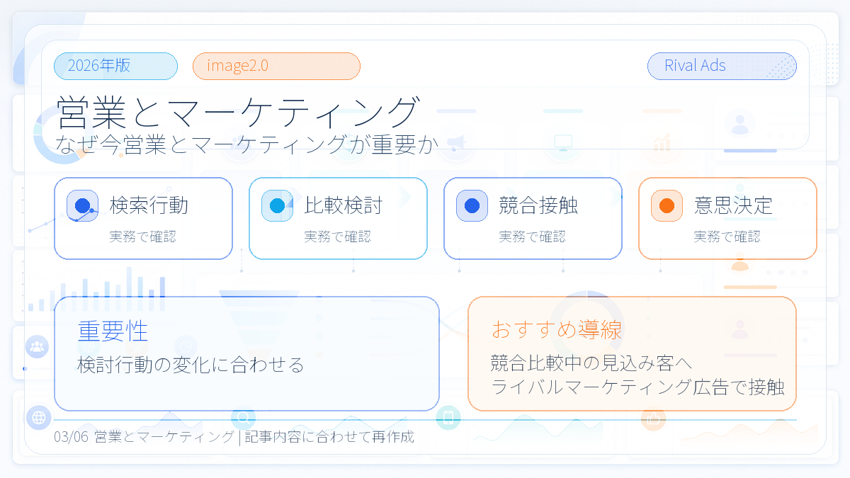 営業とマーケティングの違いとは?連携方法とライバルマーケティング広告 本文画像 02 Image 2.0図解