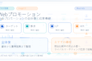 Webプロモーションの全体像 Image 2.0図解