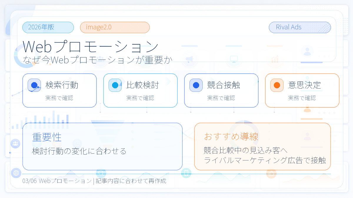Webプロモーションが重要な理由 Image 2.0図解