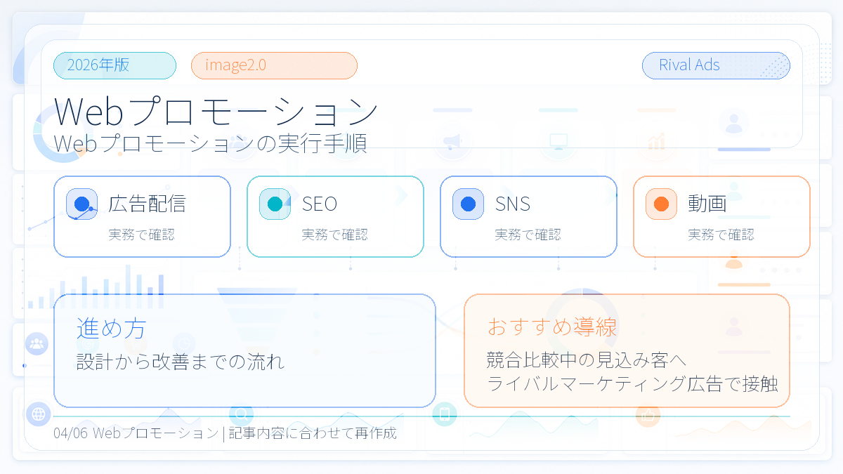 Webプロモーションの進め方 Image 2.0図解