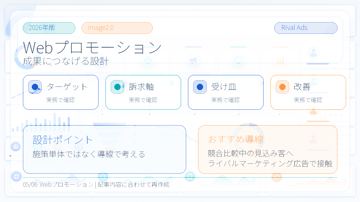 Webプロモーションで成果につなげる設計ポイント Image 2.0図解