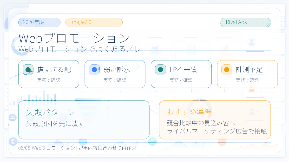 Webプロモーションで失敗しやすいパターン Image 2.0図解