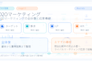 O2Oマーケティングとは？店舗送客の手法とライバルマーケティング広告 アイキャッチ Image 2.0図解