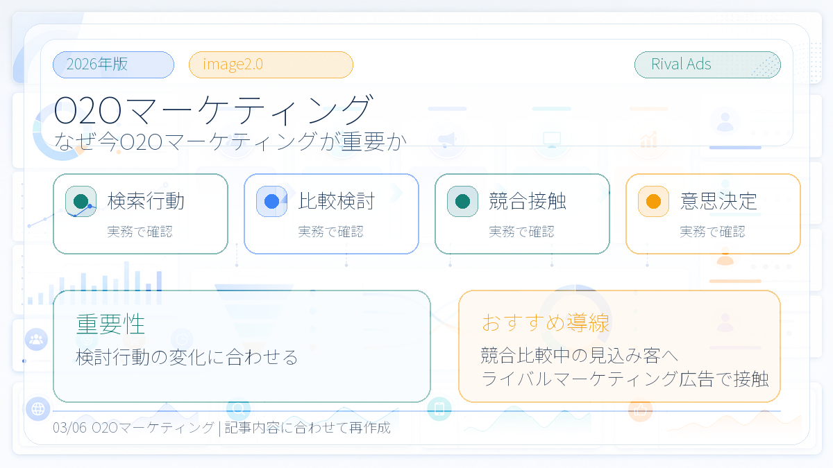 O2Oマーケティングとは？店舗送客の手法とライバルマーケティング広告 本文画像 02 Image 2.0図解