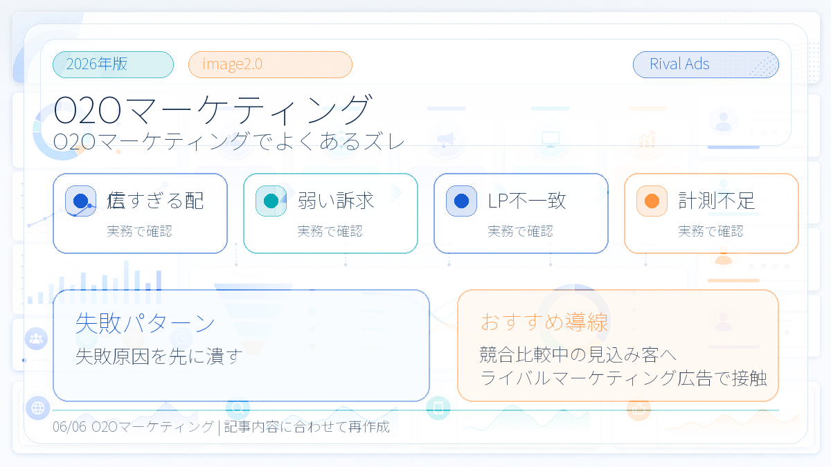 O2Oマーケティングとは？店舗送客の手法とライバルマーケティング広告 本文画像 05 Image 2.0図解