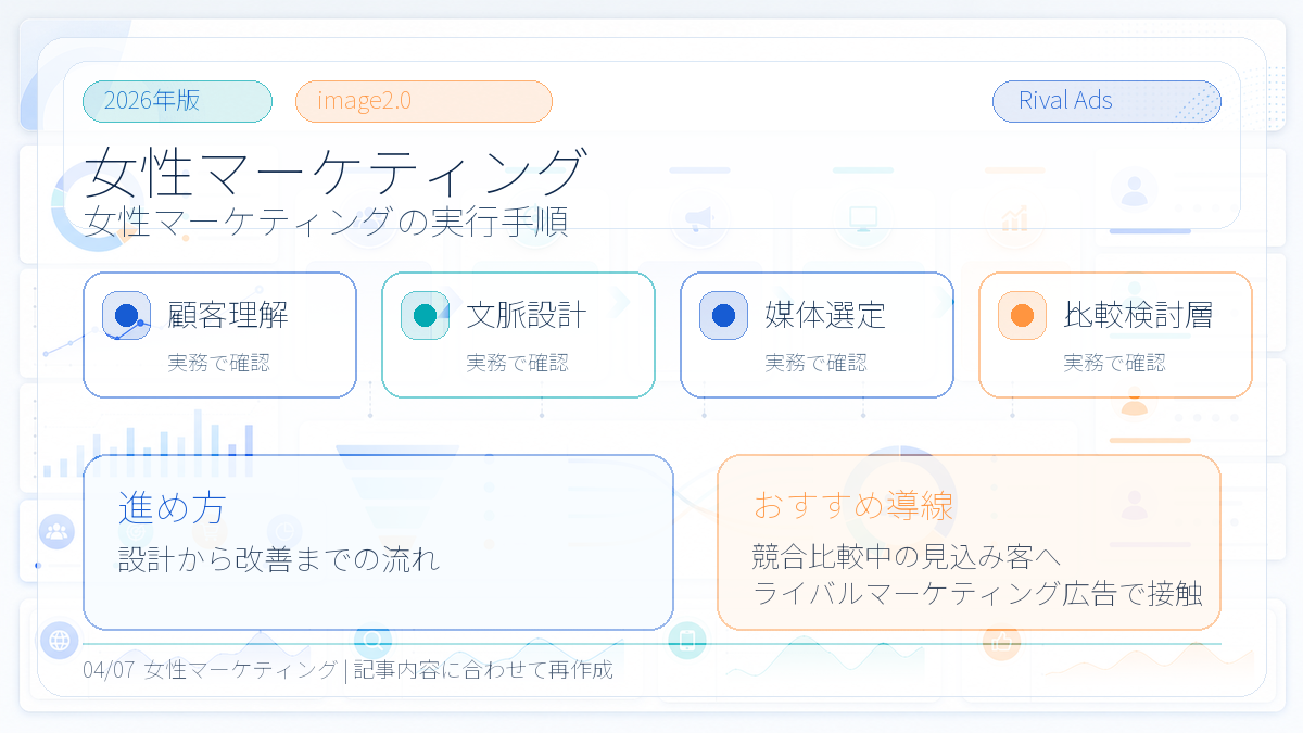 女性マーケティングとは?設計手順・注意点とライバルマーケティング広告 本文画像 03 Image 2.0図解