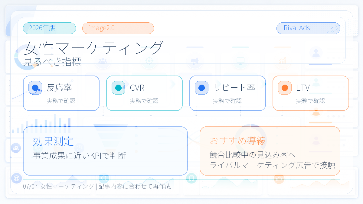 女性マーケティングとは?設計手順・注意点とライバルマーケティング広告 本文画像 06 Image 2.0図解