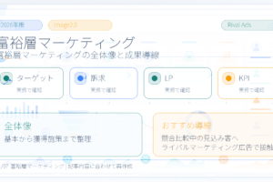 富裕層マーケティングとは？高所得者層への訴求とライバルマーケティング広告 アイキャッチ Image 2.0図解