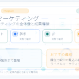 高所得層の特徴とアプローチのポイント 全体像 Image 2.0図解