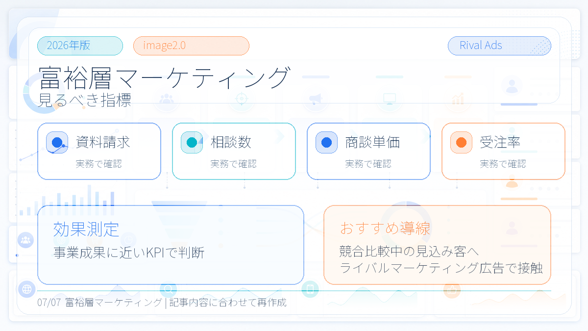 高所得層マーケティングの効果測定指標 Image 2.0図解