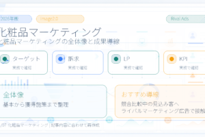 化粧品マーケティングとは？集客・広告戦略とライバルマーケティング広告 アイキャッチ Image 2.0図解