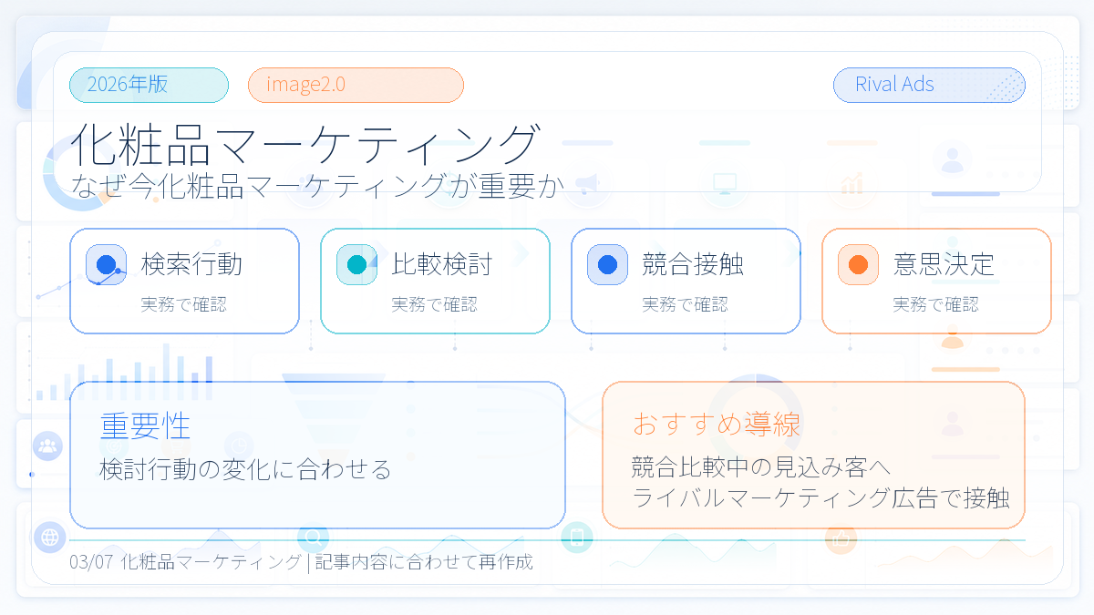 化粧品マーケティングとは？集客・広告戦略とライバルマーケティング広告 本文画像 02 Image 2.0図解