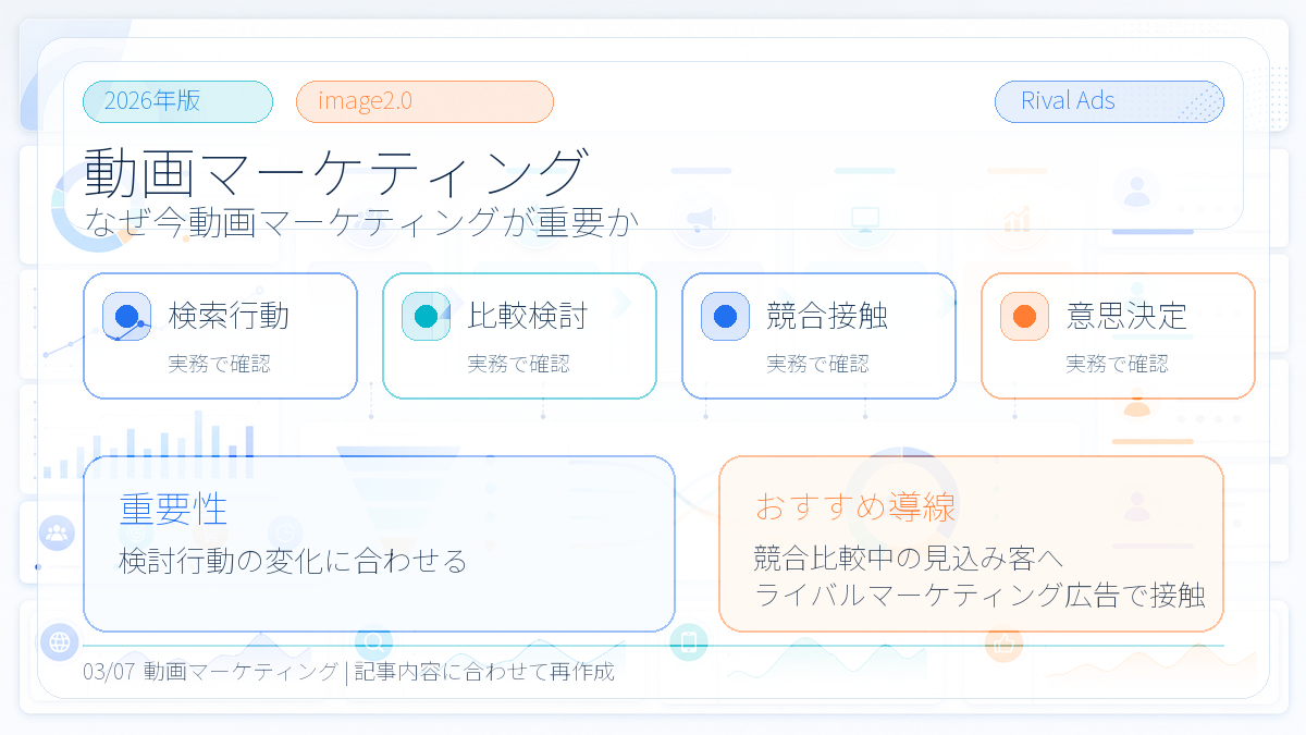 動画マーケティングとは?目的別手法・効果測定とライバルマーケティング広告 本文画像 02 Image 2.0図解