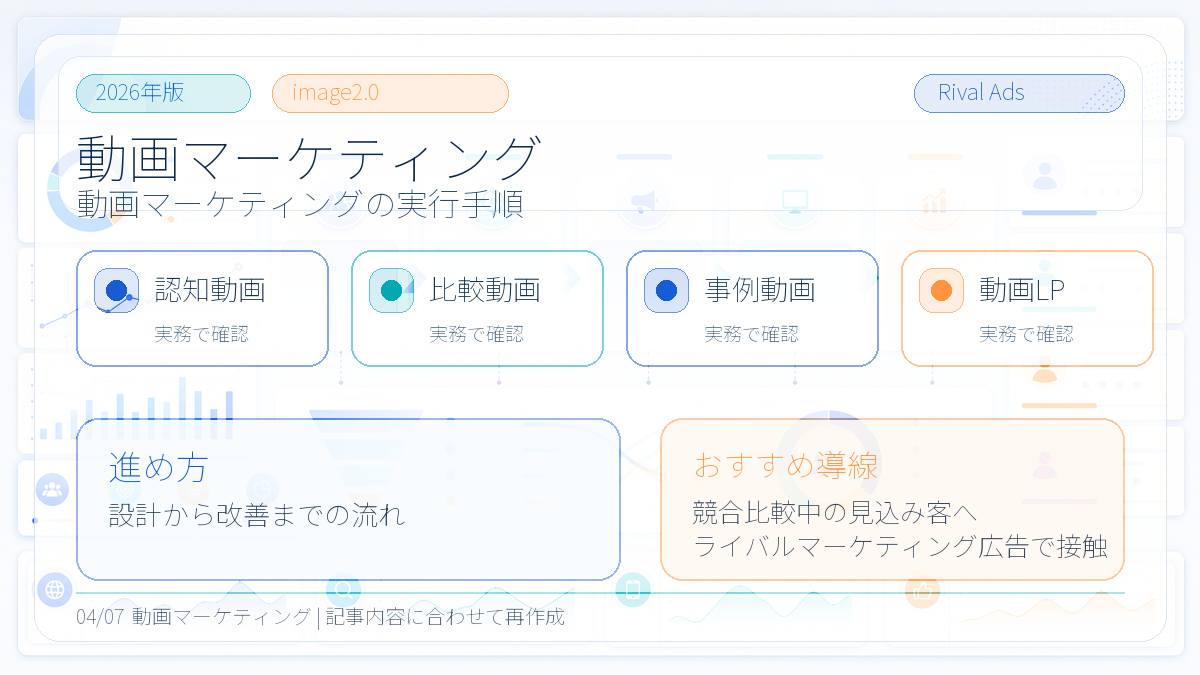 動画マーケティングとは?目的別手法・効果測定とライバルマーケティング広告 本文画像 03 Image 2.0図解