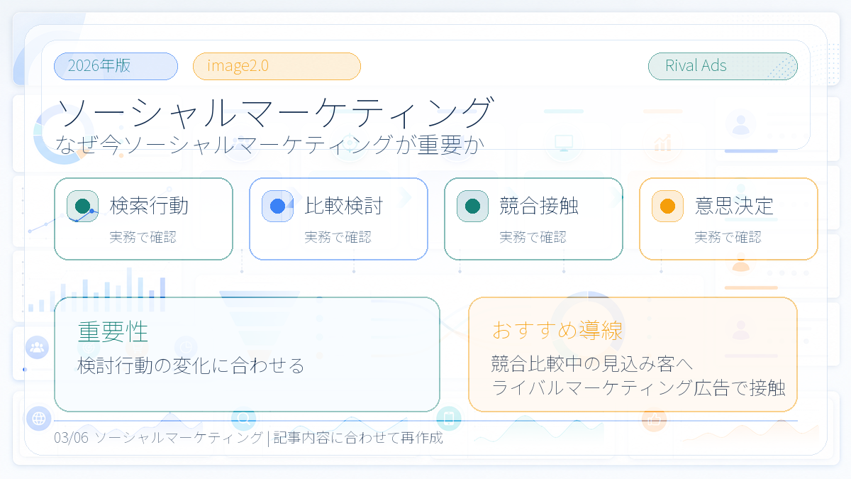 ソーシャルマーケティングとは?CSRとの違い・事例とライバルマーケティング広告 本文画像 02 Image 2.0図解