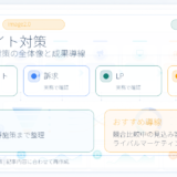 競合サイト対策とは？比較検討層に選ばれる方法とライバルマーケティング広告 アイキャッチ Image 2.0図解
