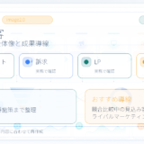 Web集客とは？成果を増やす設計手順とライバルマーケティング広告の活用法 アイキャッチ Image 2.0図解