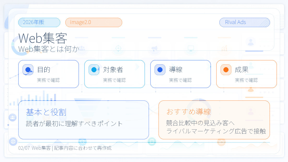 Web集客とは?成果を増やす設計手順とライバルマーケティング広告の活用法 本文画像 01 Image 2.0図解