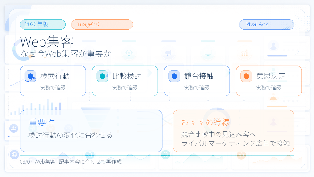 Web集客とは?成果を増やす設計手順とライバルマーケティング広告の活用法 本文画像 02 Image 2.0図解
