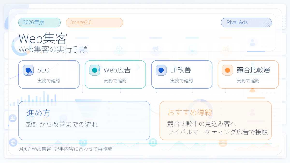 Web集客とは?成果を増やす設計手順とライバルマーケティング広告の活用法 本文画像 03 Image 2.0図解