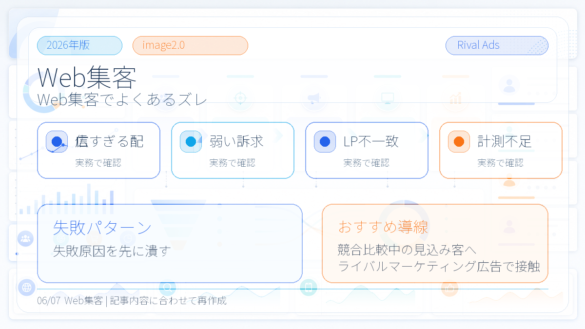 Web集客とは?成果を増やす設計手順とライバルマーケティング広告の活用法 本文画像 05 Image 2.0図解