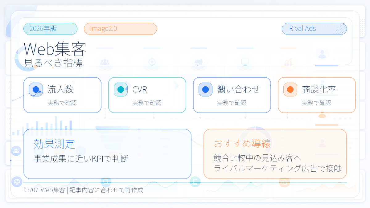 Web集客とは?成果を増やす設計手順とライバルマーケティング広告の活用法 本文画像 06 Image 2.0図解