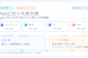 Web広告の失敗対策の全体像 Image 2.0図解