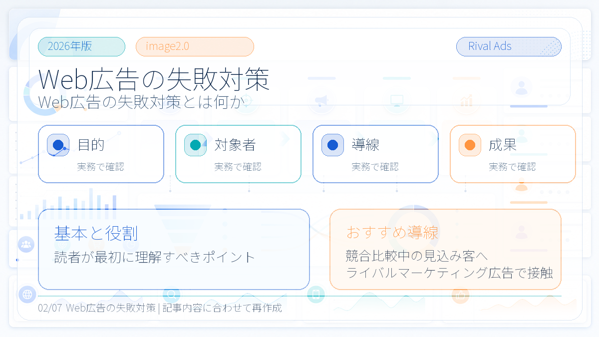 Web広告の失敗対策の基本と役割 Image 2.0図解