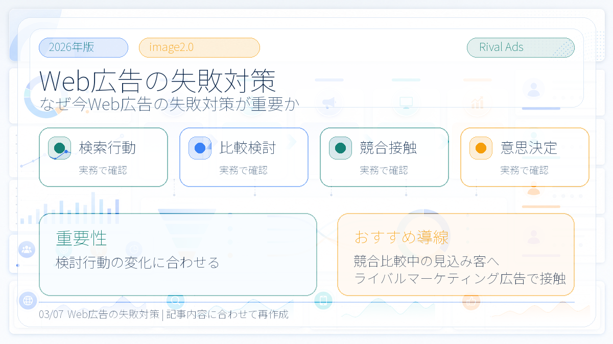 Web広告の失敗対策が重要な理由 Image 2.0図解