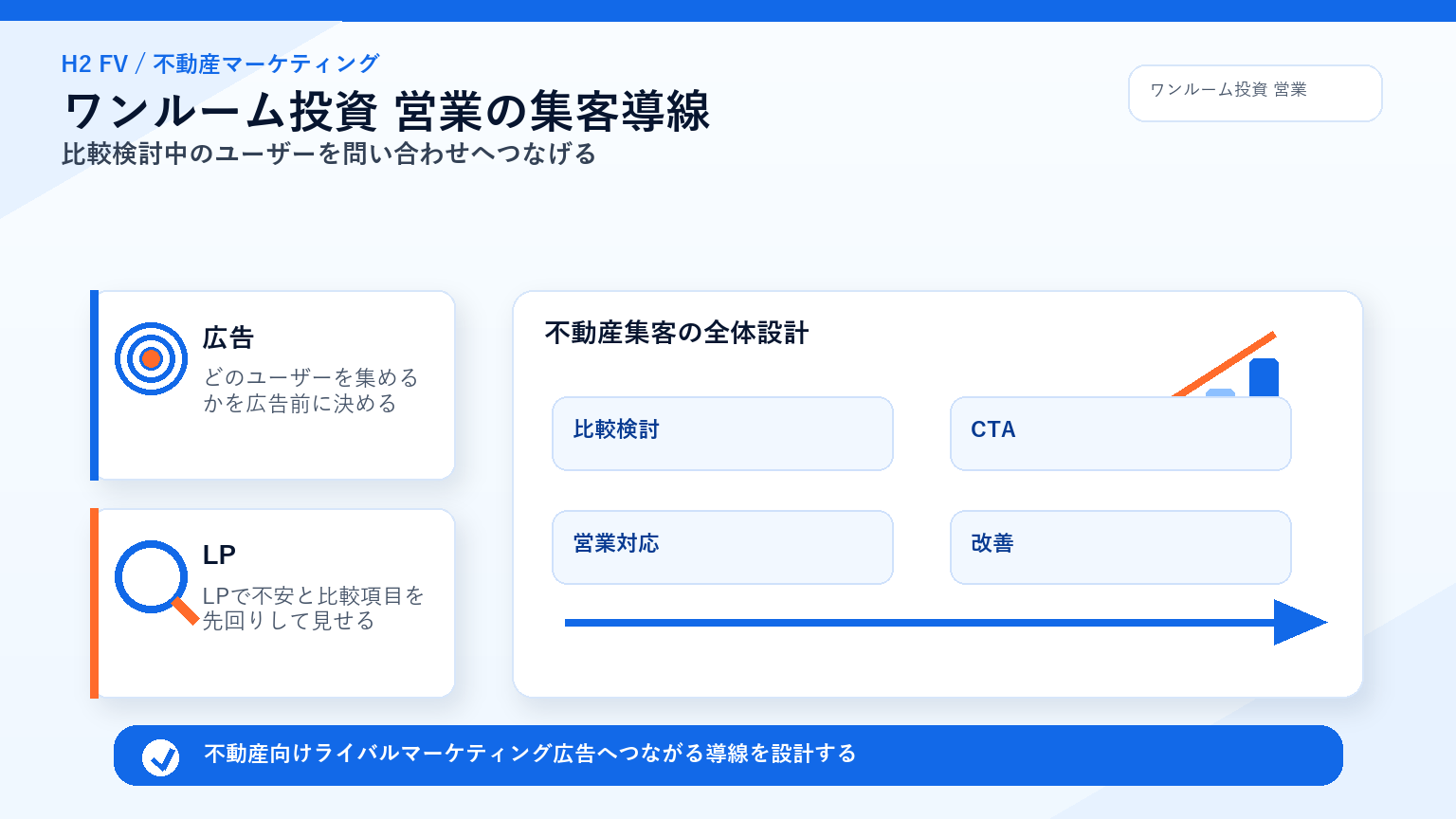 不動産向けライバルマーケティング広告