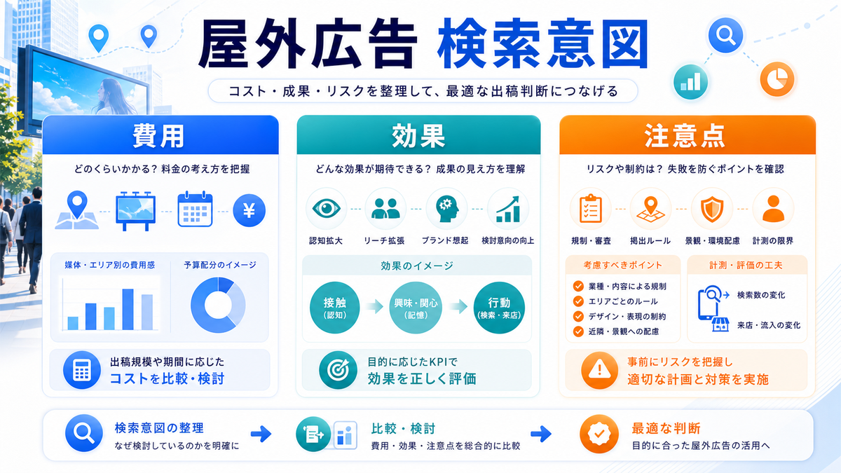 屋外広告とは？検索上位でまず押さえる定義を解説するimage2.0インフォグラフィック