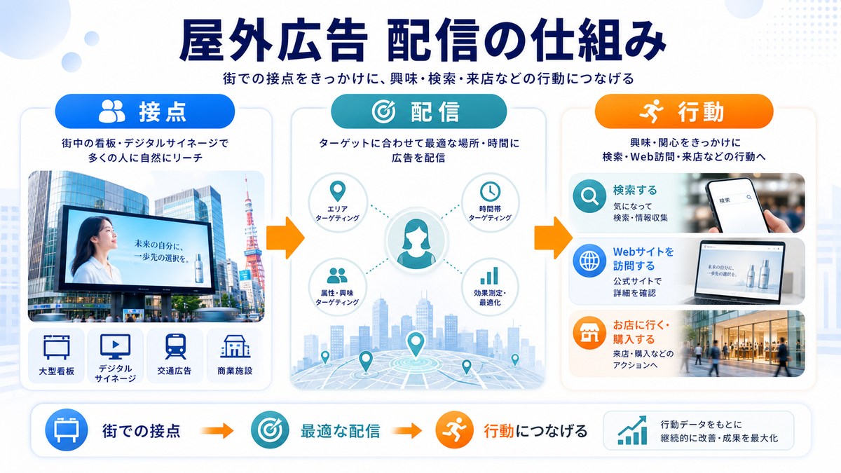 屋外広告で読者が本当に知りたいことを解説するimage2.0インフォグラフィック