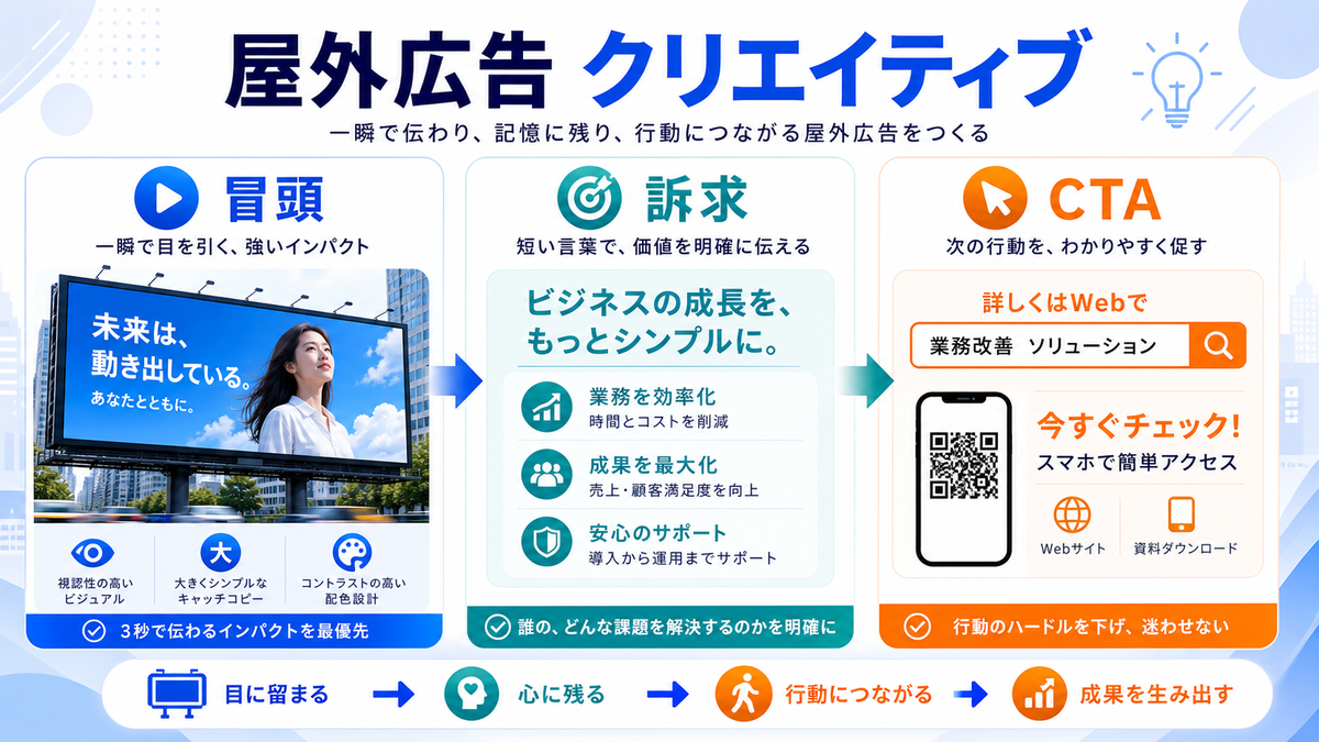 屋外広告のターゲティング・媒体選定を解説するimage2.0インフォグラフィック