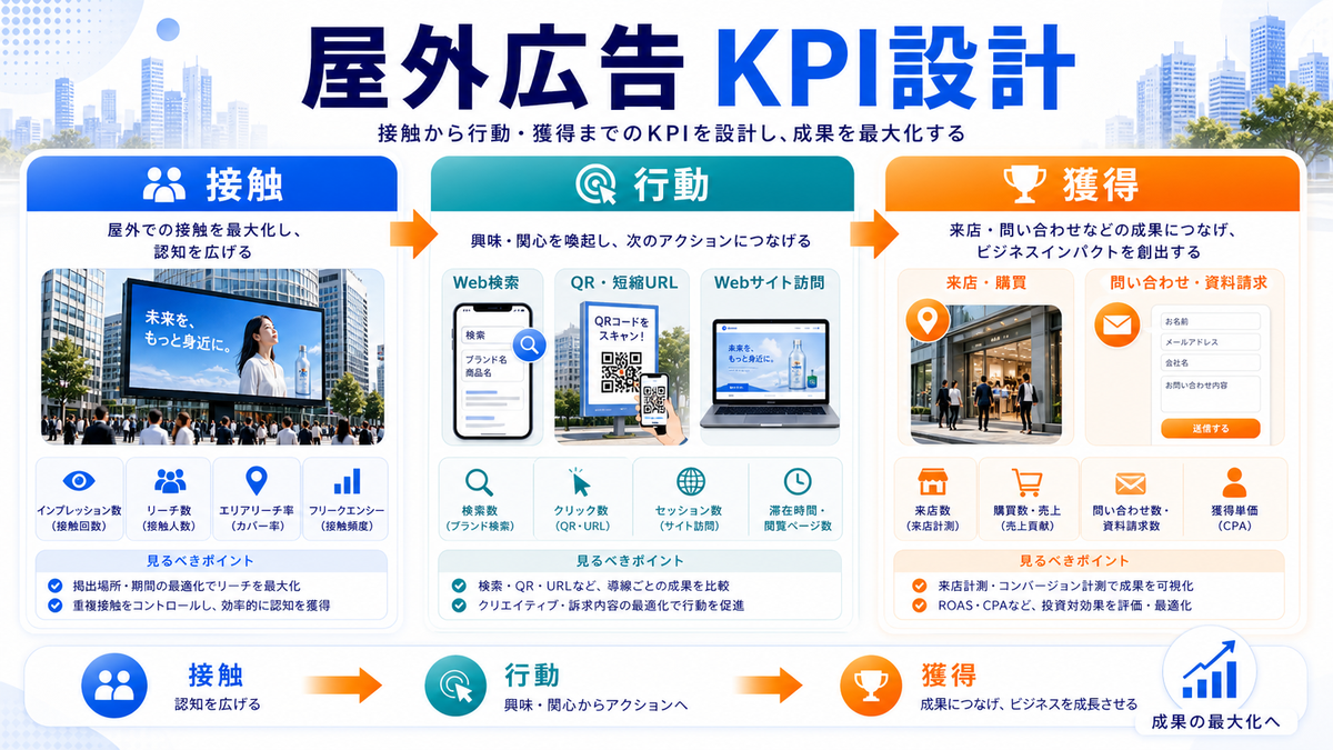 屋外広告の設定・出稿手順を解説するimage2.0インフォグラフィック