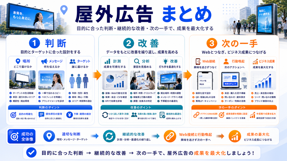 まとめ：屋外広告は目的と導線設計で成果が変わるを解説するimage2.0インフォグラフィック