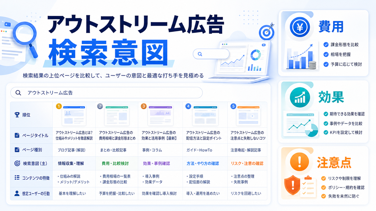 アウトストリーム広告とは?検索上位でまず押さえる定義を解説するimage2.0インフォグラフィック