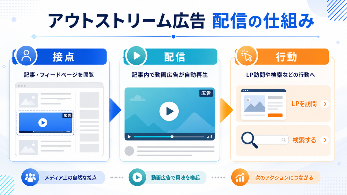 アウトストリーム広告で読者が本当に知りたいことを解説するimage2.0インフォグラフィック