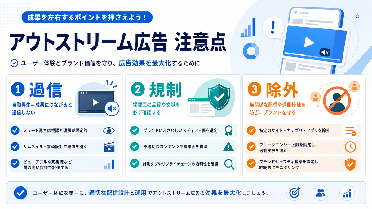 アウトストリーム広告のメリットを解説するimage2.0インフォグラフィック