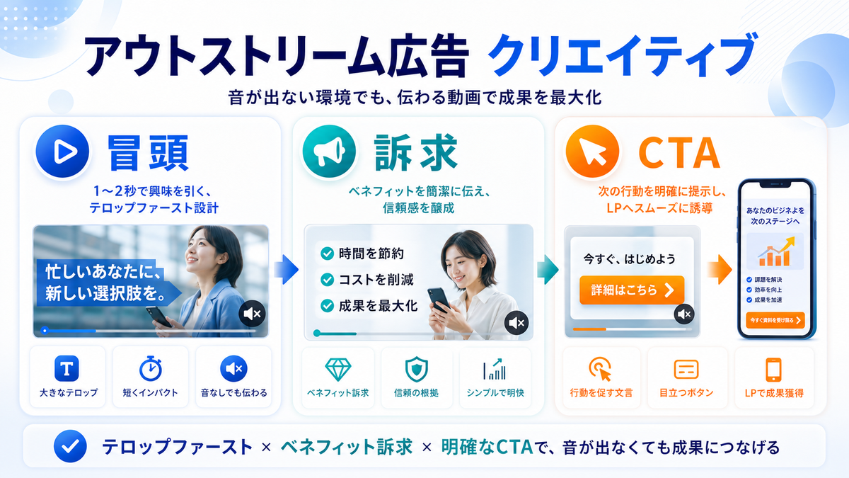 アウトストリーム広告のターゲティング・媒体選定を解説するimage2.0インフォグラフィック