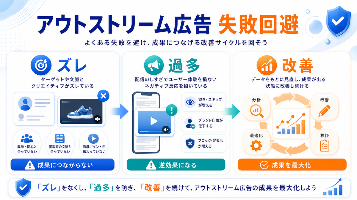 アウトストリーム広告の効果測定とKPIを解説するimage2.0インフォグラフィック