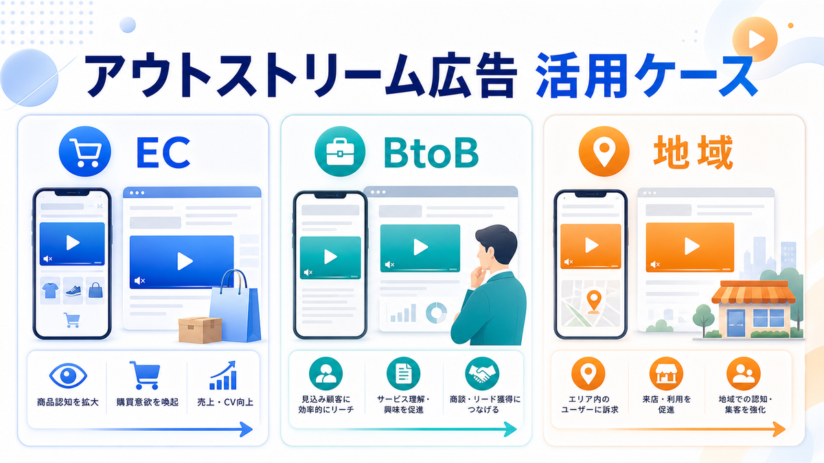 アウトストリーム広告で失敗しやすいパターンを解説するimage2.0インフォグラフィック
