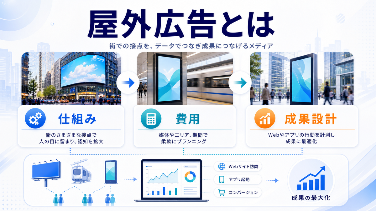 まとめ:アウトストリーム広告は目的と導線設計で成果が変わるを解説するimage2.0インフォグラフィック