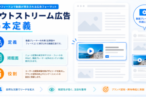 アウトストリーム広告とはを解説するhero image2.0インフォグラフィック