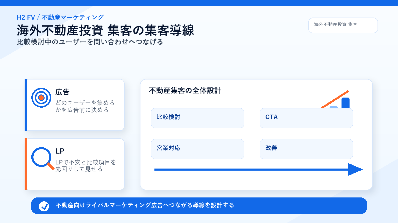 不動産向けライバルマーケティング広告