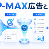 P-MAX広告とは Google全チャネル配信とAI最適化の全体像