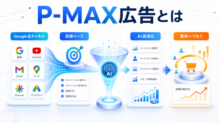 P-MAX広告とは Google全チャネル配信とAI最適化の全体像