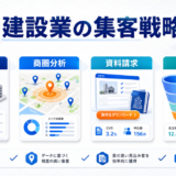 ライバルマーケティング広告の仕組みとは?競合サイト訪問者へ届ける考え方と活用法 アイキャッチ Image 2.0図解