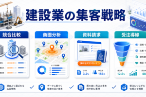ライバルマーケティング広告の仕組みとは？競合サイト訪問者へ届ける考え方と活用法 アイキャッチ Image 2.0図解