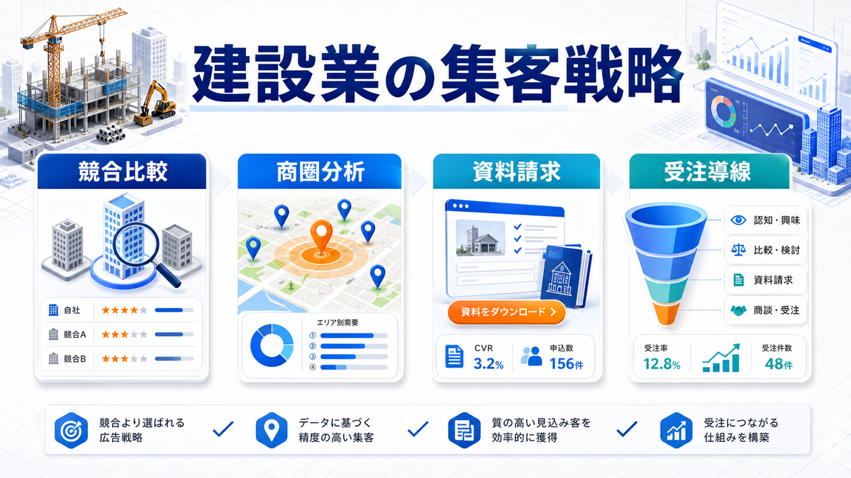 ライバルマーケティング広告の仕組みとは？競合サイト訪問者へ届ける考え方と活用法 アイキャッチ Image 2.0図解