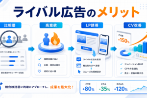 ライバルマーケティング広告のメリットとは？通常広告との違いと成果を出す使い方 アイキャッチ Image 2.0図解